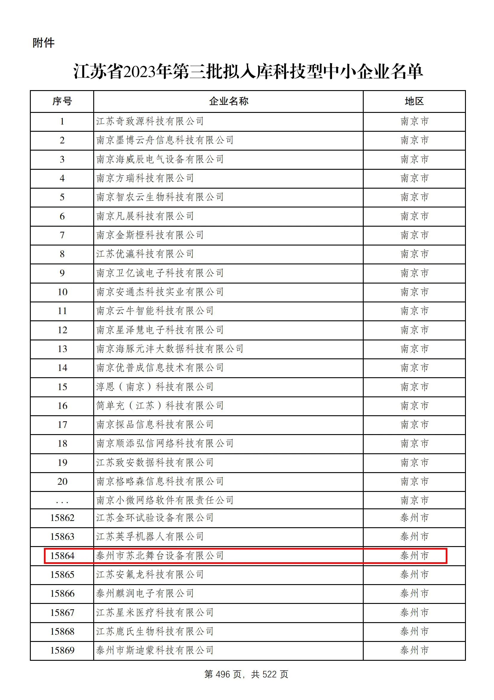 江苏省科技型中小企业拟入库名单 · 2023 年第三批